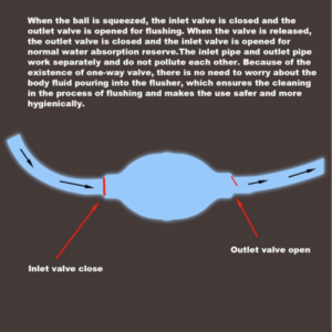 Anal and Vaginal Irrigator - Image 3